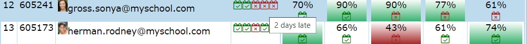 Google Gradebook more details